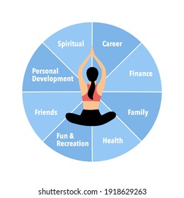 Woman sitting in yoga lotus pose. Meditation in the center of the wheel of life. Coaching tool in colorful diagram. Life coaching. Life balance concept vector illustration on white background.