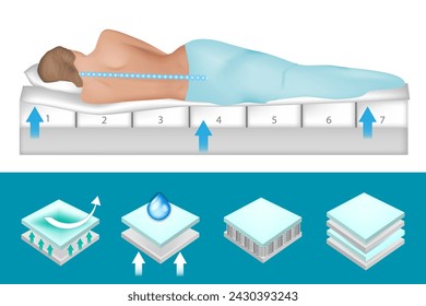 Woman sleeping on mattress. Layered structure Orthopedic mattress and pillow. Spine support on mattress.