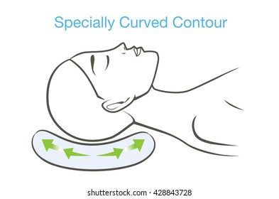 Woman sleeping with a pillow which have a specially curved contour when sleep on a pillow