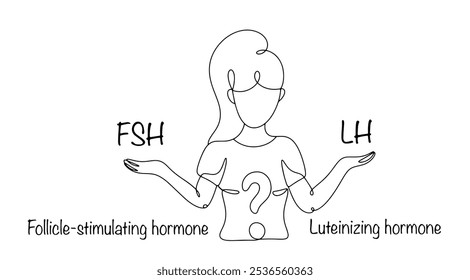 The woman spreads her hands in confusion. Imbalance of female hormones, which is the cause of female infertility. Vector illustration on the theme of women's health.