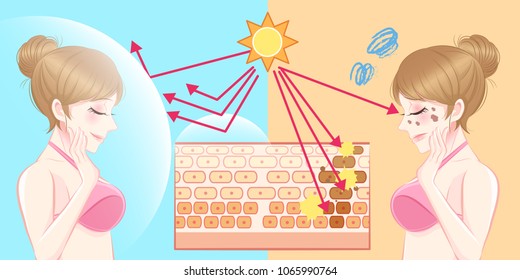 woman with sun protection concept in the summer