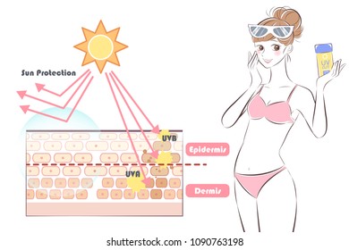 woman with sun protection on the white background