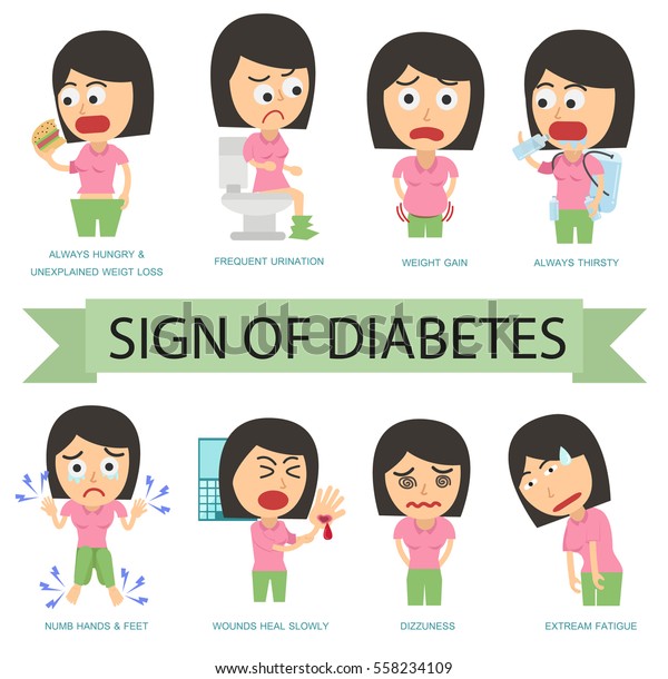 infografía de síntomas de diabetes infografía de síntomas de diabetes