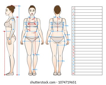 Woman in underwear view from front, side and back. Scheme of measurement of the human body. Table for entries.
