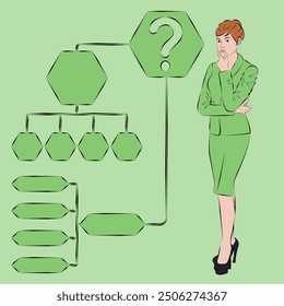 Woman uses a decision tree diagram to identify a problem or opportunity in the decision-making process. Business concept. Outline vector illustration.