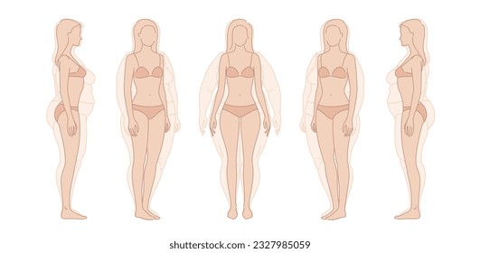 Woman weight loss before and after diet. Body Transformation challenge logo Concept. Overweight obese female silhouette. health shape. Five angles figure front, 3 of 4, side views Vector illustration svg