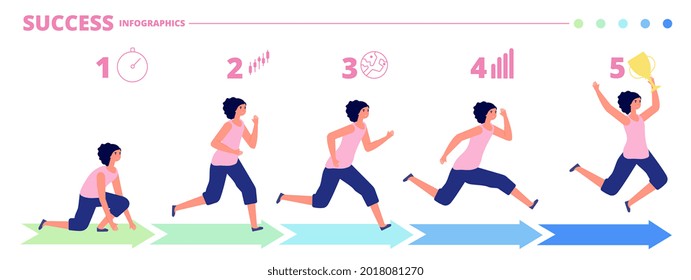 Woman work progress. Timeline career, steps to success. Cartoon female race to targets, professional positive motivation utter vector infographic