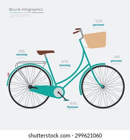 Woman's bicycle infographics. Vector illustration