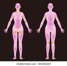 Woman's Body Front / Back And Lymphatic Massage Diagram, Treatment Of The Swelling, Vector Illustration