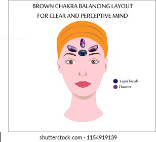 Woman's face demonstrating gemstones balancing layout for brown chakra
