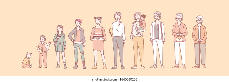 Womans life cycle set concept. Illustration of woman in different age from newborn to crone. Stage of human life collection. Different generations, growing up and aging in cartoon style. Simple vector