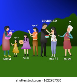 a Woman's Life Journey from Baby to Marriage