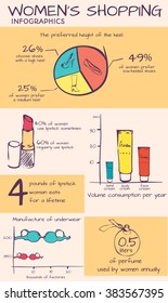 Woman's shopping infographics with hand-drawn elements