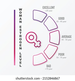 Women Age Hormone Level. Estrogen Female Diagram Infographic. Biological Sexual Activity Vector Illustration