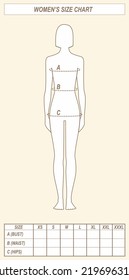 Women clothing size chart. Female body measurements. Bust, waist, hips. Front view. Woman vector outline sketch Fashion croquis for technical drawing.