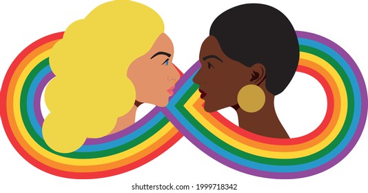 A women couple with a rainbow flag. The concept of LGBTQ. Women of different races. 