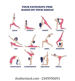 Women do yoga. Yoga zodiac. Yoga poses. Zodiac signs. Self Care Illustration. Vector illustration. Love yourself