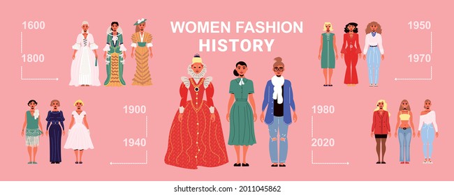 Women fashion history horizontal illustration with female characters dressed in costumes of different centuries vector illustration