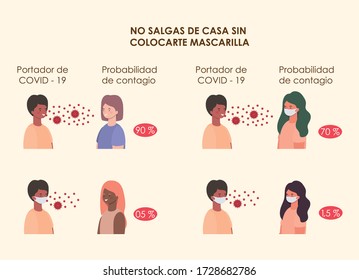 Women And Men Avatars Design Of Probability Of Contagion Of Covid 19 Virus Using Masks Theme Vector Illustration