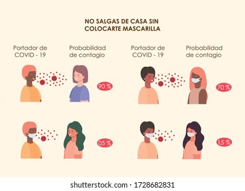 Women and men avatars design of Probability of contagion of Covid 19 virus using masks theme Vector illustration