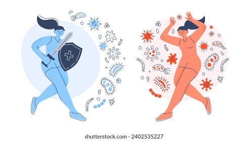 Women with strong and weak immune systems. Protection against viruses, germs, and bacteria. Vector flat illustrations on a white background. 