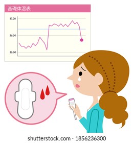 Women Who Are Saddened To Find Out That Their Menstrual Period Is Coming On The Basal Body Temperature Chart