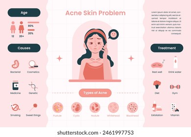 Women's Acne Skin Problem Infographic