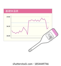 Women's Basal Body Temperature Meters And Basal Body Temperature Chart