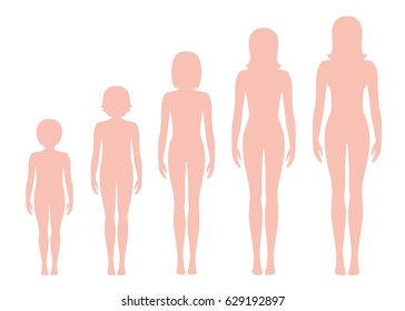 Women's body proportions changing with age. Girl's body growth stages. Vector illustration. Aging concept. Illustration with different girl's age from baby to adult.