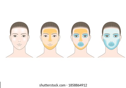 Women's face with normal, oily, dry and mixed skin