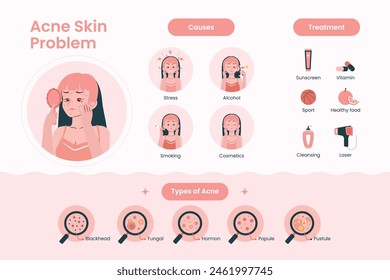 Women's Skin Problem Causes and Treatment Infographic