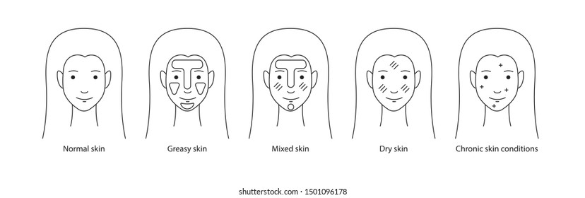 Women`s types of skin: normal, greasy, mixed, dry skins and chronic skin conditions