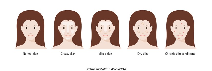 Women`s types of skin: normal, greasy, mixed, dry skins and chronic skin conditions