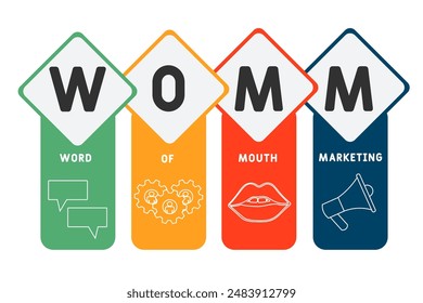 WOMM - WORD OF MOUTH MARKETING acronym. business concept background. vector illustration concept with keywords and icons. lettering illustration with icons for web banner, flyer, landing page