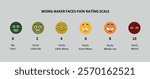 Wong-Baker Facial Pain Rating Scale. The scale shows a series of faces ranging from a happy face at 0, or "no hurt", to a crying face at 10, which represents "hurts like the worst pain imaginable".