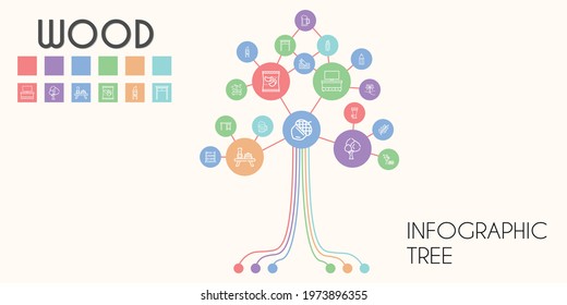 wood vector infographic tree. line icon style. wood related icons such as tree, saw, cutter, acorn, pencil, branch, cupboard, products, palm tree, gramophone, abacus, wood