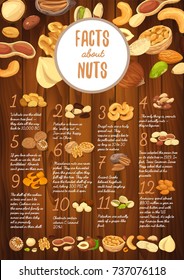 Wooden board with nut seeds and interesting facts about walnut and pistachio, brazil nut and peanut, almond and hazelnut, macadamia and cashew, pecan and chestnut. Food and nutrition theme