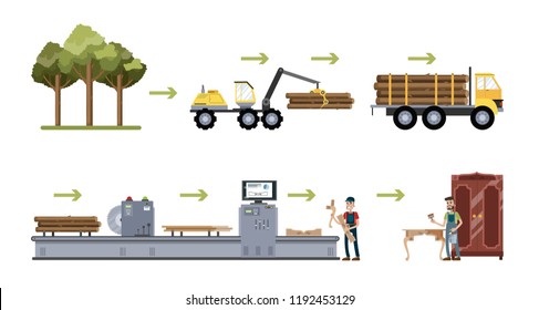 Wooden Furniture Production Process On The Automated Machinery Line. Wood Industry. Table For Home Construction. From Tree To Board. Wood Delivery On The Truck. Isolated Vector Flat Illustration