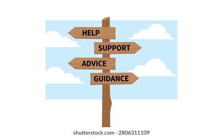 Wooden signpost pointing towards help support advice and guidance against a blue sky with fluffy white clouds for informational needs.