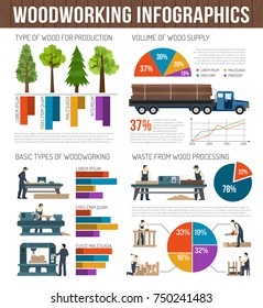 Woodworking infographics composition with images of trees trucks machinery and equipment with text and circular graphs vector illustration