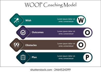 WOOP Coaching Model - Wish, Outcomes, Obstacles, Plan. Infographic template with icons and description placeholder