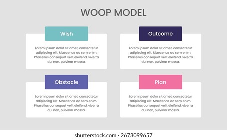 Modelo de WOOP infográfico modelo design