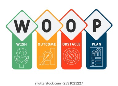 WOOP - wish, outcome, obstacle, plan acronym. business concept background. vector illustration concept with keywords and icons. lettering illustration with icons for web banner, flyer, landing page
