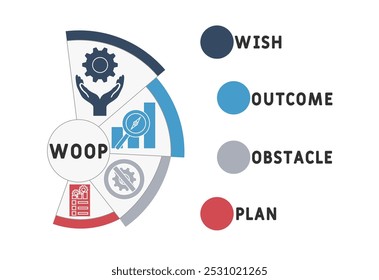 WOOP - wish, outcome, obstacle, plan acronym. business concept background. vector illustration concept with keywords and icons. lettering illustration with icons for web banner, flyer, landing page