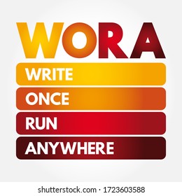WORA - Write Once Run Anywhere acronym, technology concept background