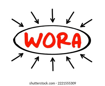 WORA - Write Once Run Anywhere acronym, technology concept with arrows
