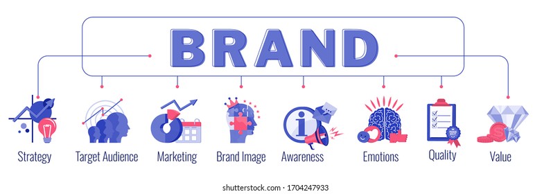 Word Brand infographic concept with pictograms. Strategy, management and marketing. Successful positioning of company in market. Segmentation and target audience. Flat vector illustration.