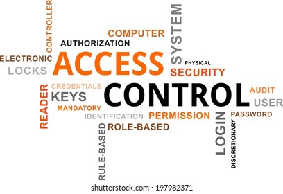 A word cloud of access control related items