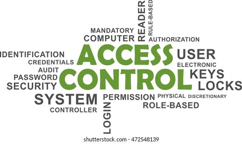 A word cloud of access control related items