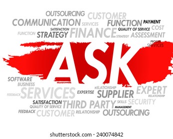 Word cloud of ASK related items, presentation background